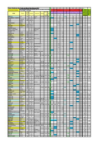 Classement provisoire 2013 - Courzyvite