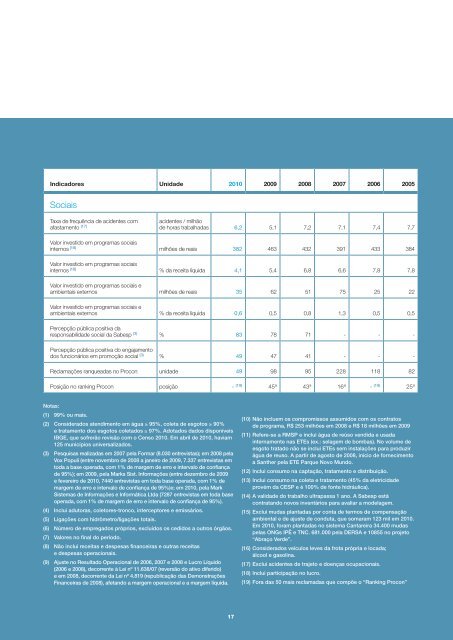 RelatÃ³rio de Sustentabilidade 2010 - versÃ£o portuguÃªs (pdf) - Sabesp