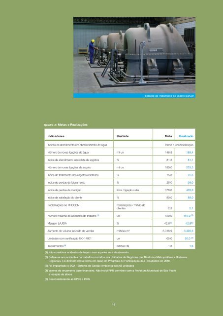 RelatÃ³rio de Sustentabilidade 2010 - versÃ£o portuguÃªs (pdf) - Sabesp