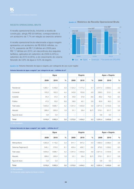 RelatÃ³rio de Sustentabilidade 2010 - versÃ£o portuguÃªs (pdf) - Sabesp