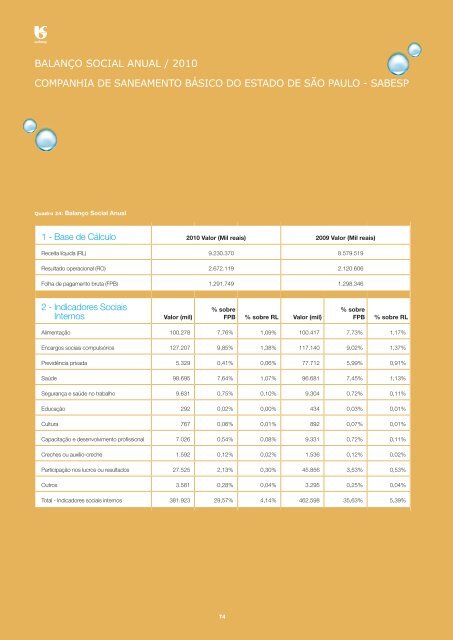 RelatÃ³rio de Sustentabilidade 2010 - versÃ£o portuguÃªs (pdf) - Sabesp