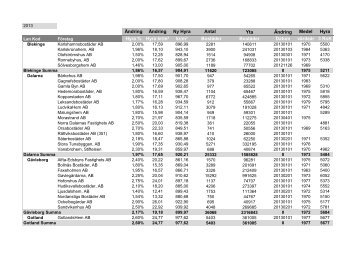 Sabo fÃ¶retag 2013 snitthyra.pdf