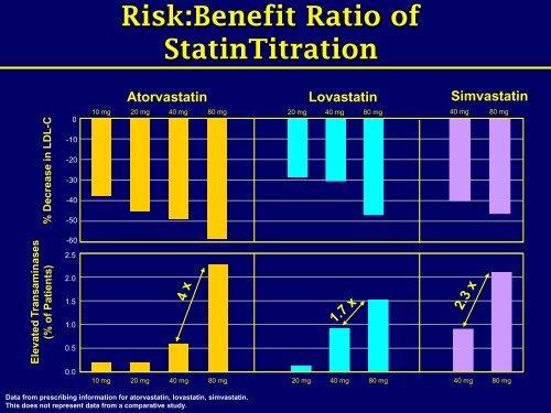 Statin/Ezetimbe Combination Therapy: Emerging Evidence