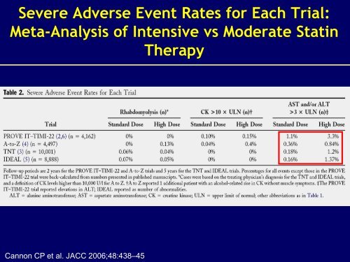 Statin/Ezetimbe Combination Therapy: Emerging Evidence