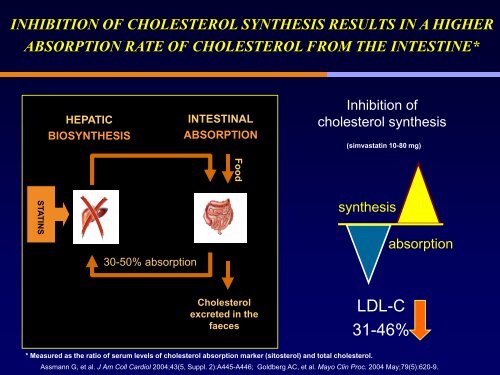 Statin/Ezetimbe Combination Therapy: Emerging Evidence