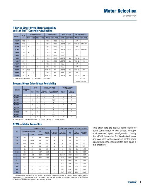 Motor Frame Chart Hp