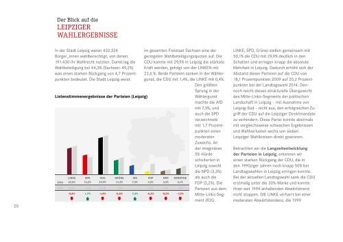 Wahlauswertung-Leipzig
