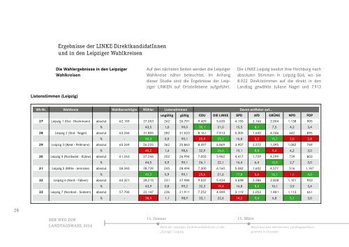 Wahlauswertung-Leipzig