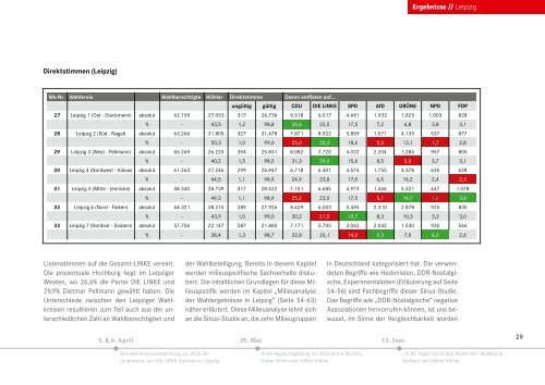 Wahlauswertung-Leipzig