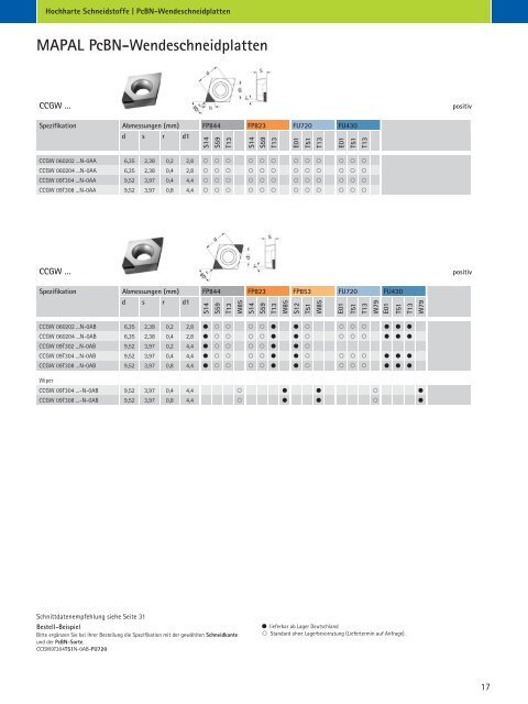 Hochharte Schneidstoffe - MAPAL Dr. Kress KG