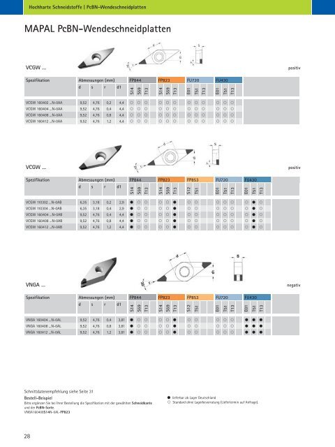 Hochharte Schneidstoffe - MAPAL Dr. Kress KG