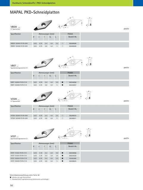 Hochharte Schneidstoffe - MAPAL Dr. Kress KG