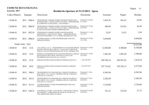 COMUNE DI FAVIGNANA Residui da riportare al 31/12/2012 - Spesa
