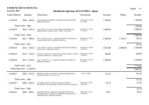 COMUNE DI FAVIGNANA Residui da riportare al 31/12/2012 - Spesa