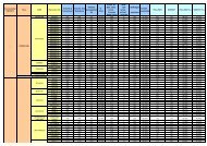 Tableau de recensement - 2nd Tour