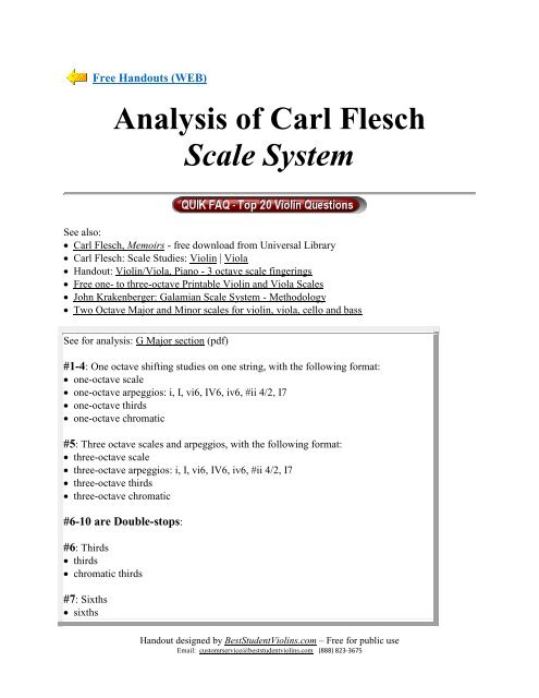 Piano Scale Finger Chart Two Octave