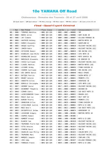 Classement quad final - YAMAHA Motor France