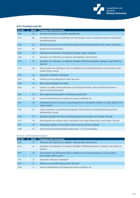 Strukturierter QualitÃ¤tsbericht Ã¼ber das Berichtsjahr 2010