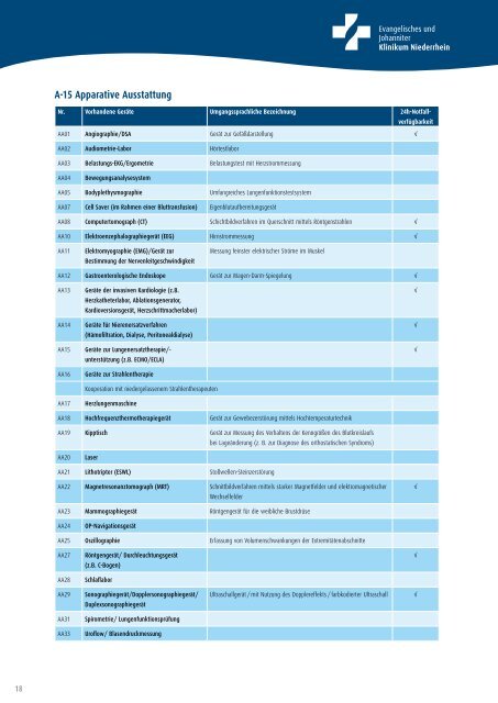 Strukturierter QualitÃ¤tsbericht Ã¼ber das Berichtsjahr 2010