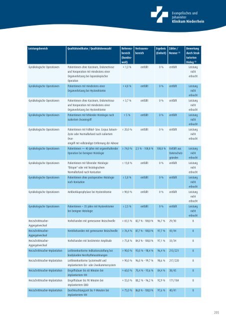 Strukturierter QualitÃ¤tsbericht Ã¼ber das Berichtsjahr 2010