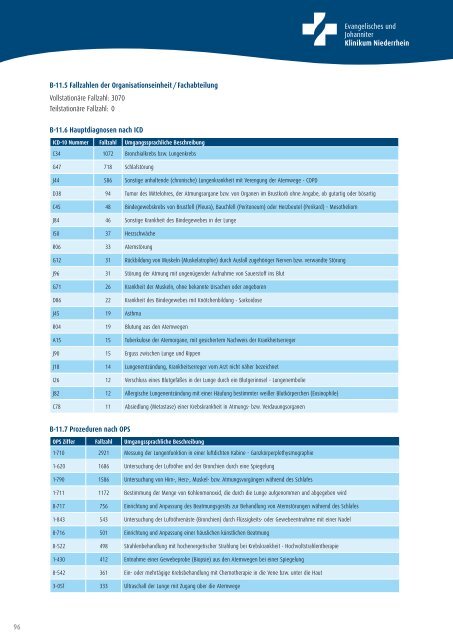 Strukturierter QualitÃ¤tsbericht Ã¼ber das Berichtsjahr 2010