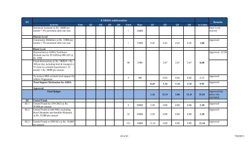 MOGA - punjab national rural health mission