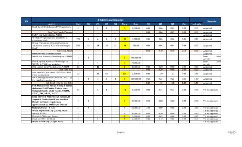 MOGA - punjab national rural health mission