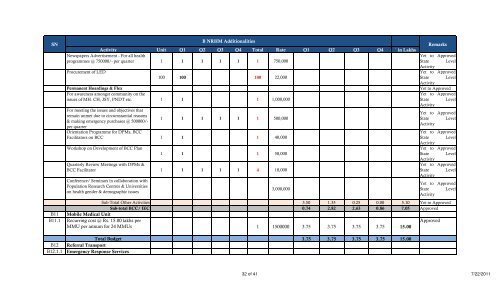 MOGA - punjab national rural health mission