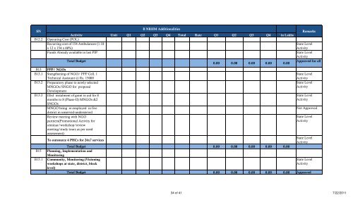 MOGA - punjab national rural health mission