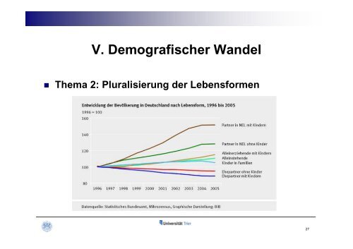 V. Demografischer Wandel - integrierte.info