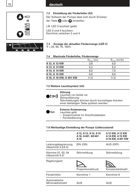 A 12, A 13, A 14, A 15, A 16, A 401 AD 401, AW 15 A 12 KW ... - Biral