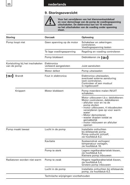 A 12, A 13, A 14, A 15, A 16, A 401 AD 401, AW 15 A 12 KW ... - Biral