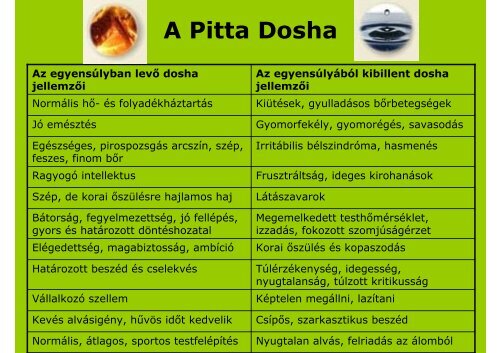 Riesz IstvÃ¡n elÅadÃ¡sa: Az Ayurveda alapjai - Magyar Ayurveda ...