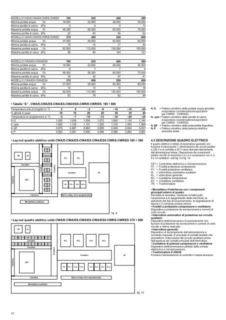 H50159B-ed3 Manuale Istr. CWA-CWR E_ES_EX_ESX 185 ... - Rhoss