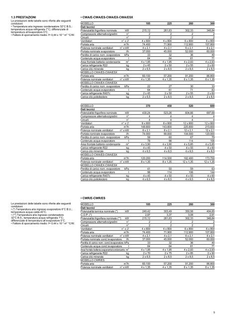 H50159B-ed3 Manuale Istr. CWA-CWR E_ES_EX_ESX 185 ... - Rhoss