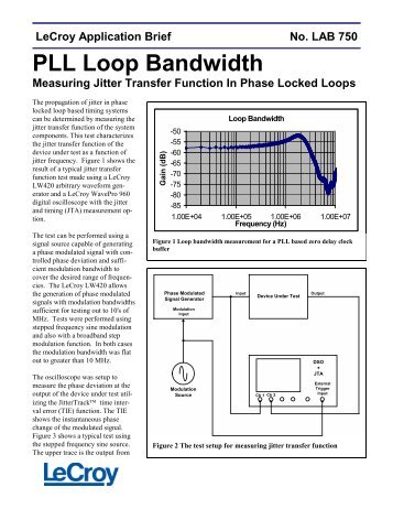 LAB 750 - PLL Loop Bandwidth - Teledyne LeCroy