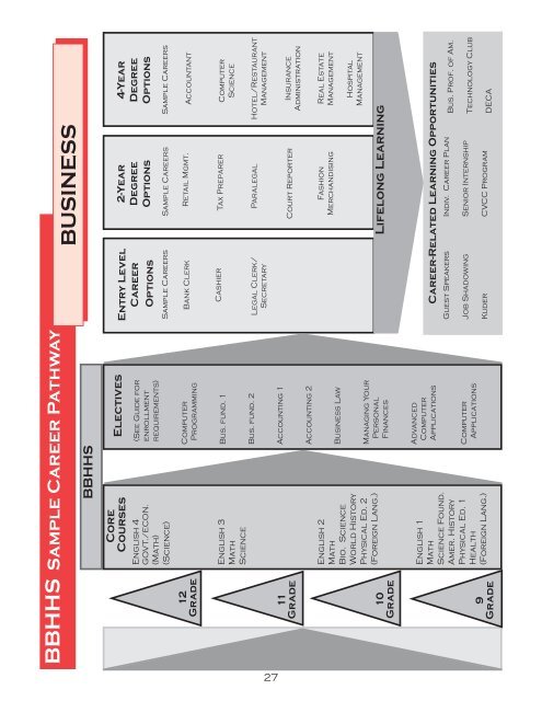 Options Book - Brecksville-Broadview Heights City Schools