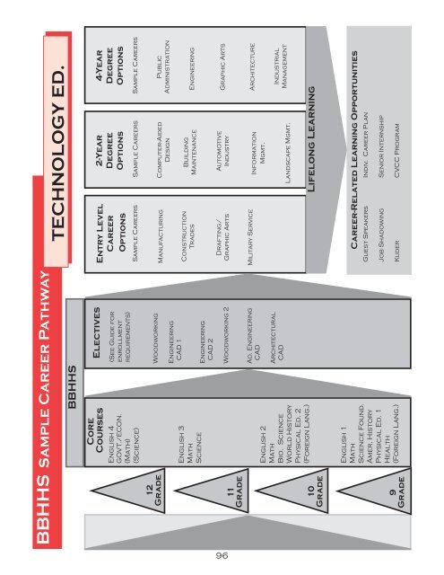 Options Book - Brecksville-Broadview Heights City Schools