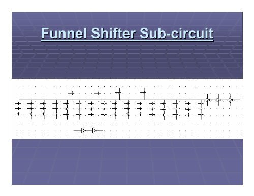 What is a Funnel Shifter