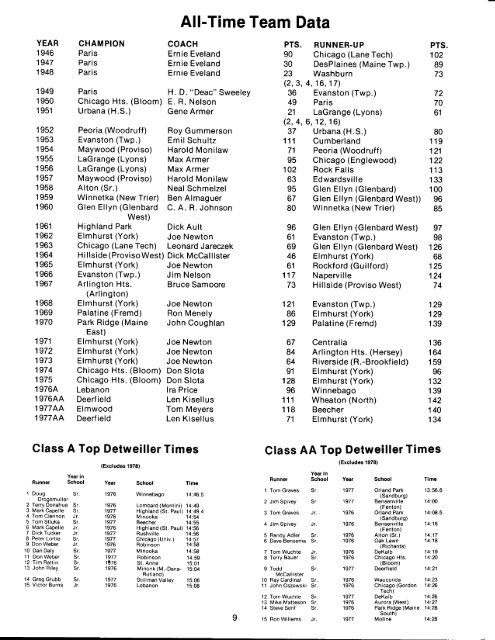 1978 State Meet Program - Mahomet-Seymour CUSD #3