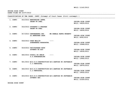 New Cases filed on 23/07/2013 - Orissa High Court