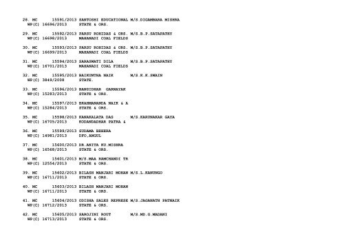 New Cases filed on 23/07/2013 - Orissa High Court