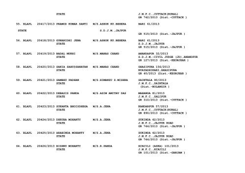 New Cases filed on 23/07/2013 - Orissa High Court