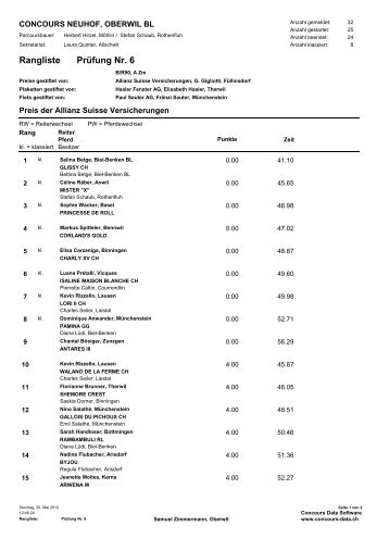 PrÃ¼fung Nr. 6 Rangliste - EtterEvents