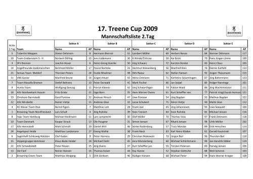 17. Treene Cup 2009 - Medesiden