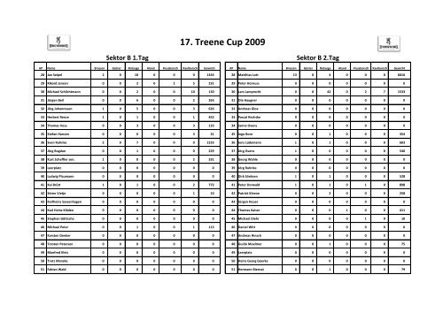 17. Treene Cup 2009 - Medesiden