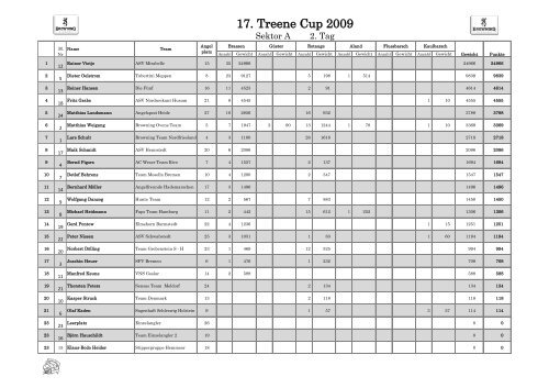 17. Treene Cup 2009 - Medesiden