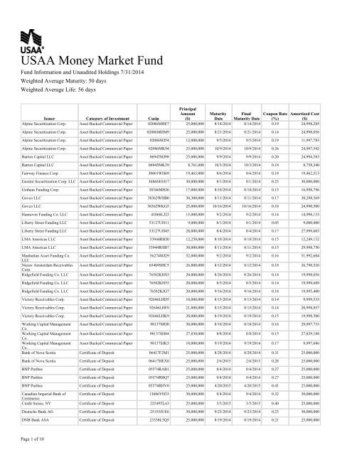USAA Money Market Fund - USAA.com