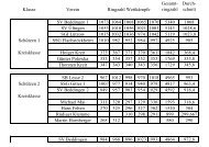 2003 - xn--schtzenverein-beddingen-epc.de