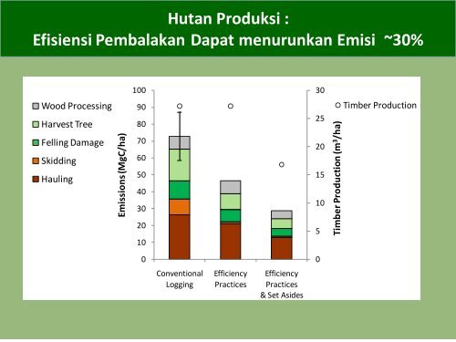 program karbon hutan berau - Forest Climate Center